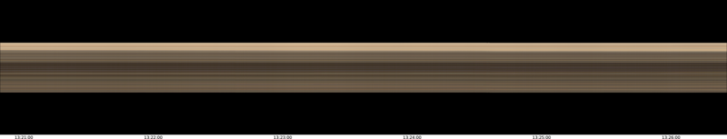 specMACS quicklook