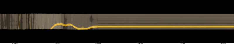 specMACS quicklook