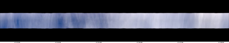 specMACS quicklook