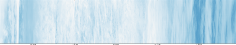 specMACS quicklook