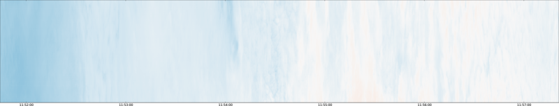 specMACS quicklook