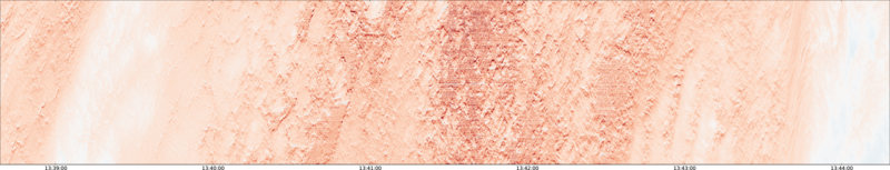 specMACS quicklook
