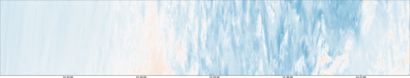 specMACS quicklook