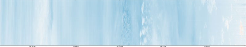 specMACS quicklook