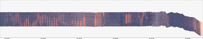 specMACS quicklook