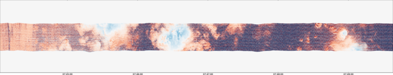 specMACS quicklook