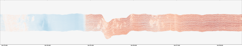 specMACS quicklook