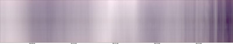 specMACS quicklook
