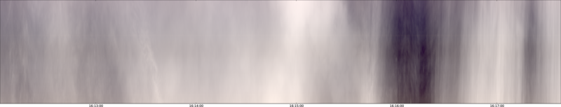 specMACS quicklook