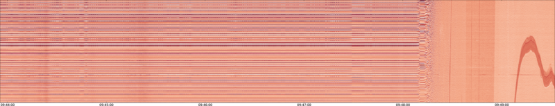 specMACS quicklook
