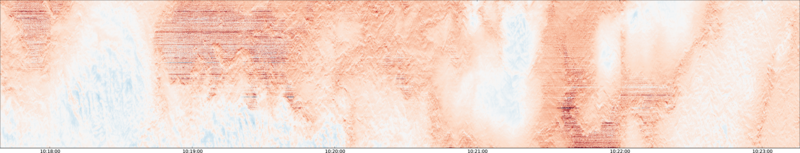 specMACS quicklook