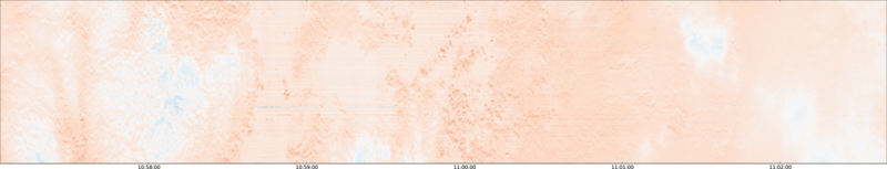 specMACS quicklook