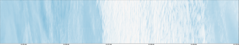 specMACS quicklook