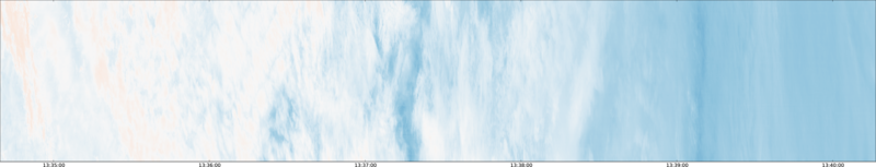 specMACS quicklook