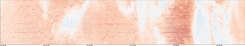 specMACS quicklook