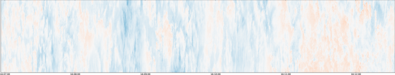 specMACS quicklook