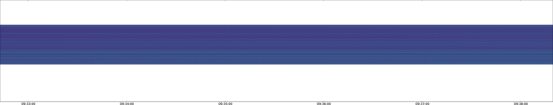 specMACS quicklook