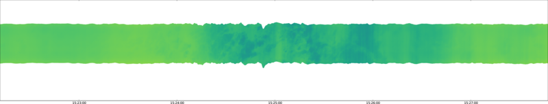specMACS quicklook