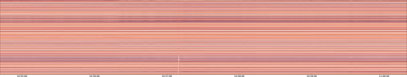 specMACS quicklook