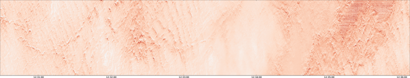 specMACS quicklook
