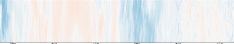 specMACS quicklook