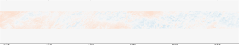 specMACS quicklook