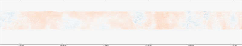 specMACS quicklook