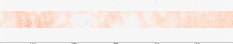 specMACS quicklook