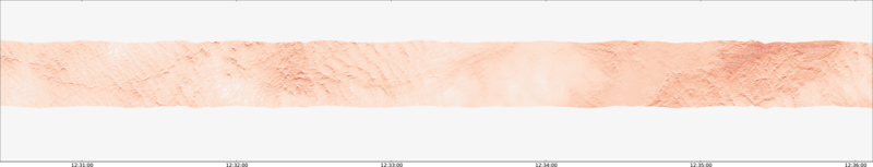 specMACS quicklook
