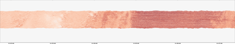 specMACS quicklook
