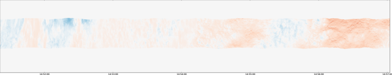 specMACS quicklook
