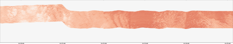 specMACS quicklook
