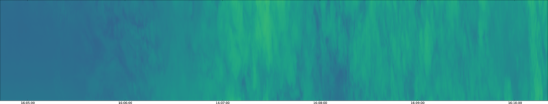 specMACS quicklook