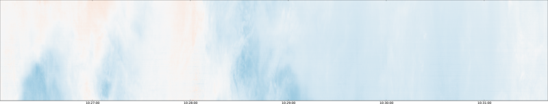 specMACS quicklook