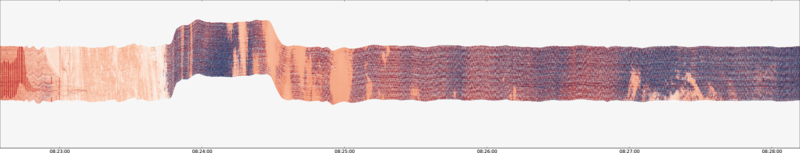 specMACS quicklook
