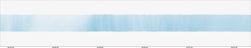 specMACS quicklook