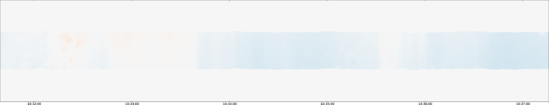 specMACS quicklook