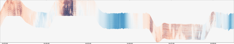 specMACS quicklook