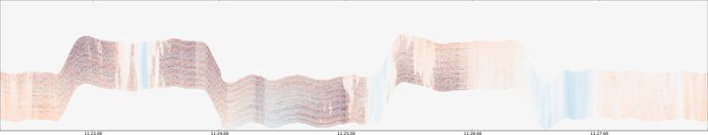 specMACS quicklook