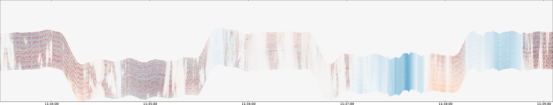 specMACS quicklook