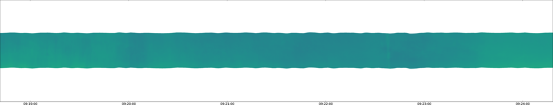 specMACS quicklook
