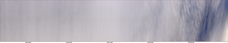 specMACS quicklook