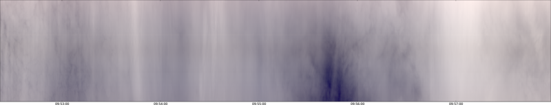 specMACS quicklook