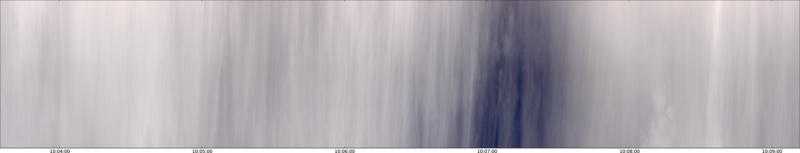 specMACS quicklook