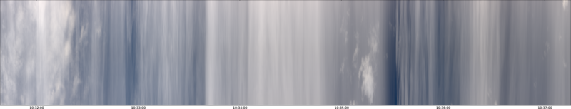 specMACS quicklook
