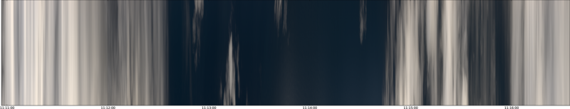 specMACS quicklook