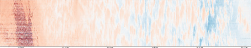 specMACS quicklook
