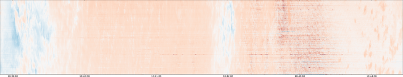 specMACS quicklook