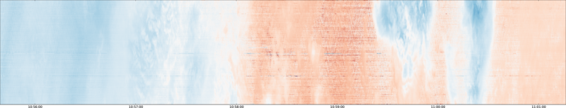 specMACS quicklook