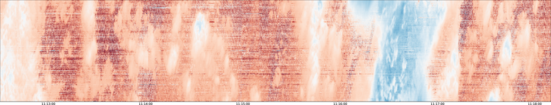 specMACS quicklook